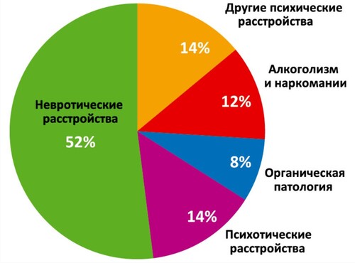 График с секторами